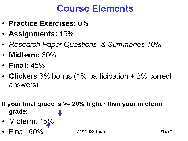 Course Elements • • • Practice Exercises: 0% Assignments: 15% Research Paper Questions &