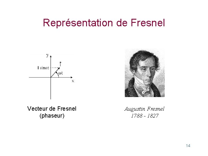Représentation de Fresnel Vecteur de Fresnel (phaseur) Augustin Fresnel 1788 - 1827 14 
