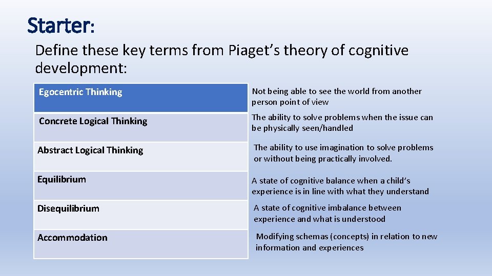 Starter: Define these key terms from Piaget’s theory of cognitive development: Egocentric Thinking Not Starter: Define these key terms from Piaget’s theory of cognitive development: Egocentric Thinking Not