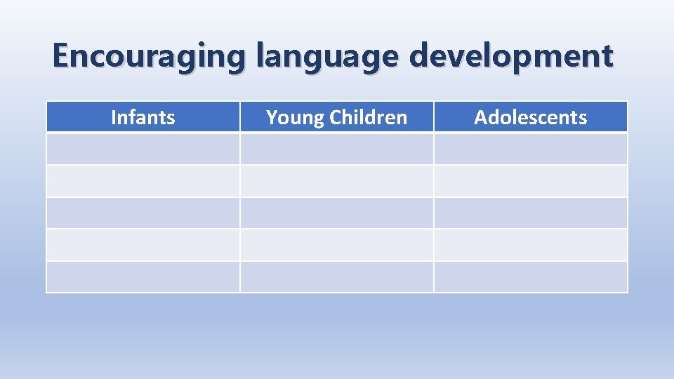 Encouraging language development Infants Young Children Adolescents Encouraging language development Infants Young Children Adolescents