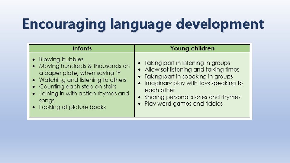 Encouraging language development Encouraging language development