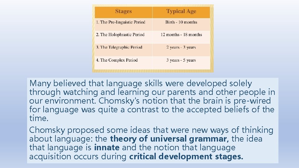 Many believed that language skills were developed solely through watching and learning our parents Many believed that language skills were developed solely through watching and learning our parents