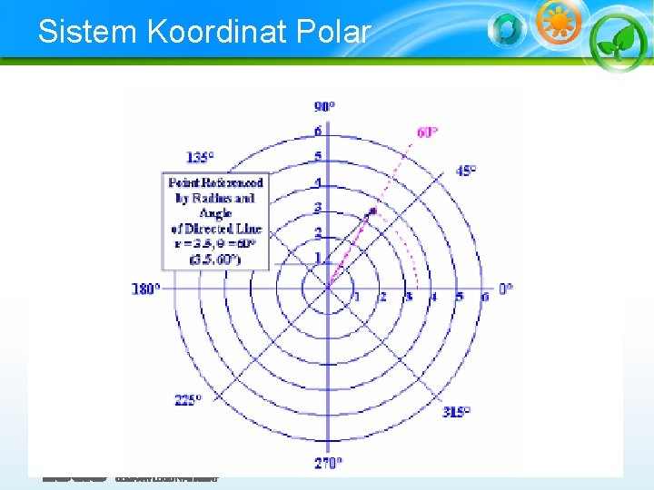 Sistem Koordinat Polar 