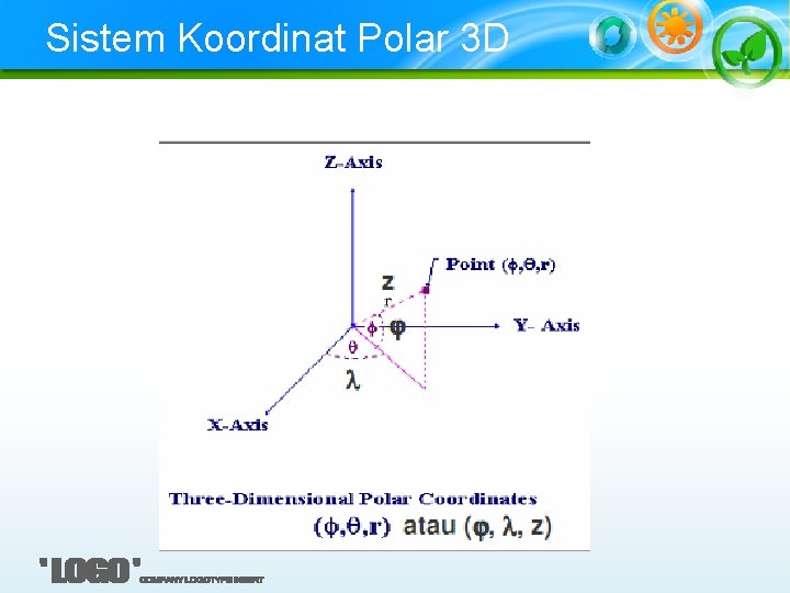 Sistem Koordinat Polar 3 D 