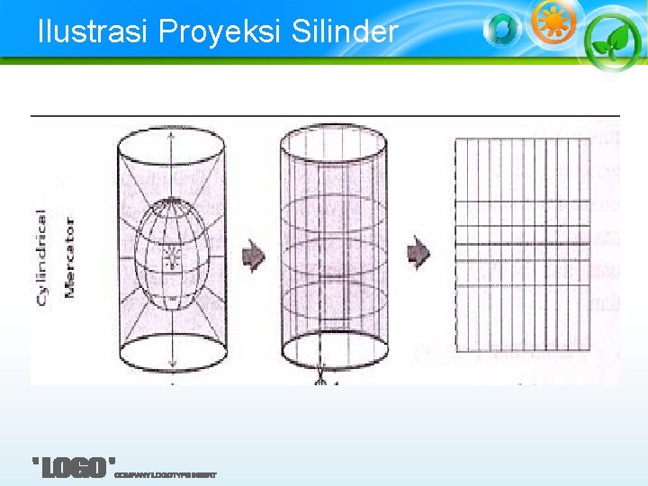 Ilustrasi Proyeksi Silinder 