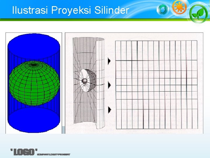 Ilustrasi Proyeksi Silinder 