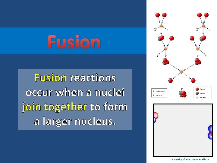 Fusion reactions occur when a nuclei join together to form a larger nucleus. University