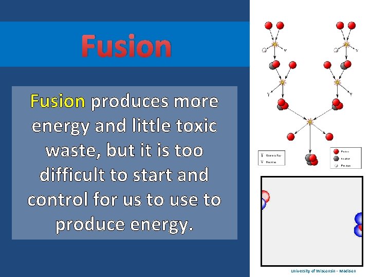 Fusion produces more energy and little toxic waste, but it is too difficult to