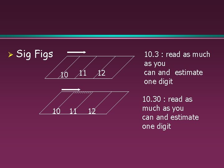 Ø Sig Figs 11 10 10 11 12 12 10. 3 : read as