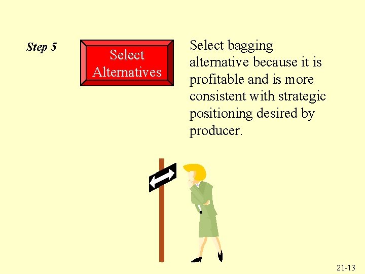 Step 5 Select Alternatives Select bagging alternative because it is profitable and is more