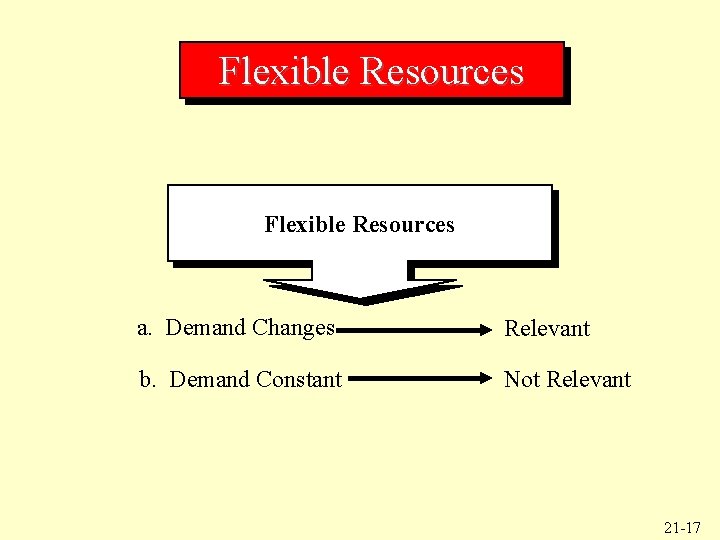 Flexible Resources a. Demand Changes Relevant b. Demand Constant Not Relevant 21 -17 