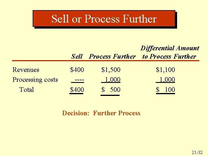 Sell or Process Further Sell Revenues Processing costs Total $400 ---$400 Differential Amount Process