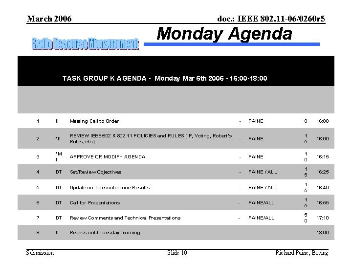 March 2006 doc. : IEEE 802. 11 -06/0260 r 5 Monday Agenda TASK GROUP