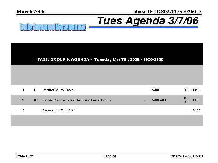 March 2006 doc. : IEEE 802. 11 -06/0260 r 5 Tues Agenda 3/7/06 TASK