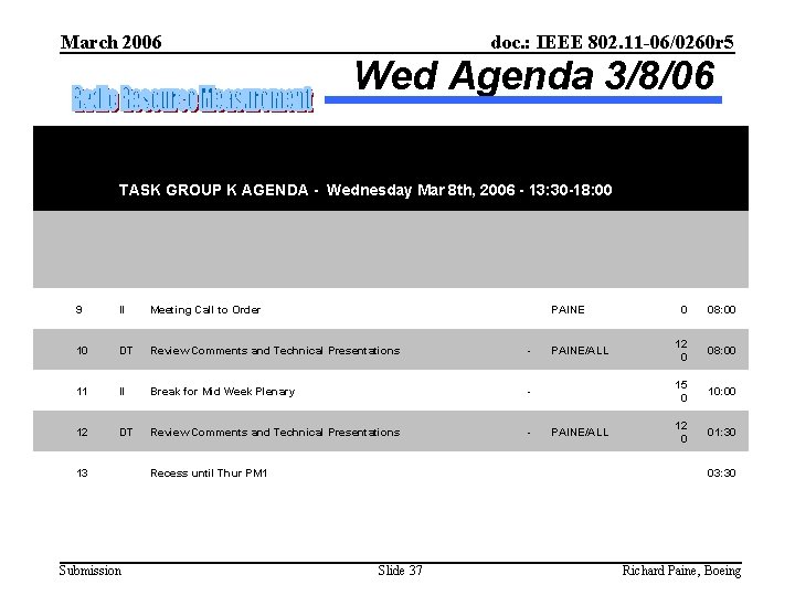 March 2006 doc. : IEEE 802. 11 -06/0260 r 5 Wed Agenda 3/8/06 TASK