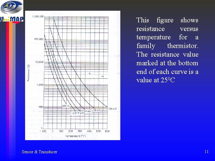 This figure shows resistance versus temperature for a family thermistor. The resistance value marked This figure shows resistance versus temperature for a family thermistor. The resistance value marked