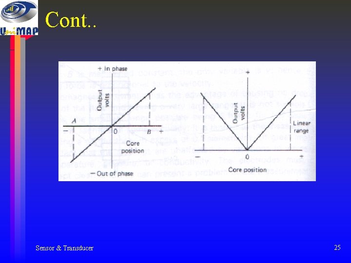Cont. . Sensor & Transducer 25 Cont. . Sensor & Transducer 25