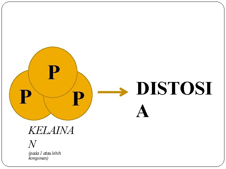 P P P KELAINA N (pada 1 atau lebih komponen) DISTOSI A 