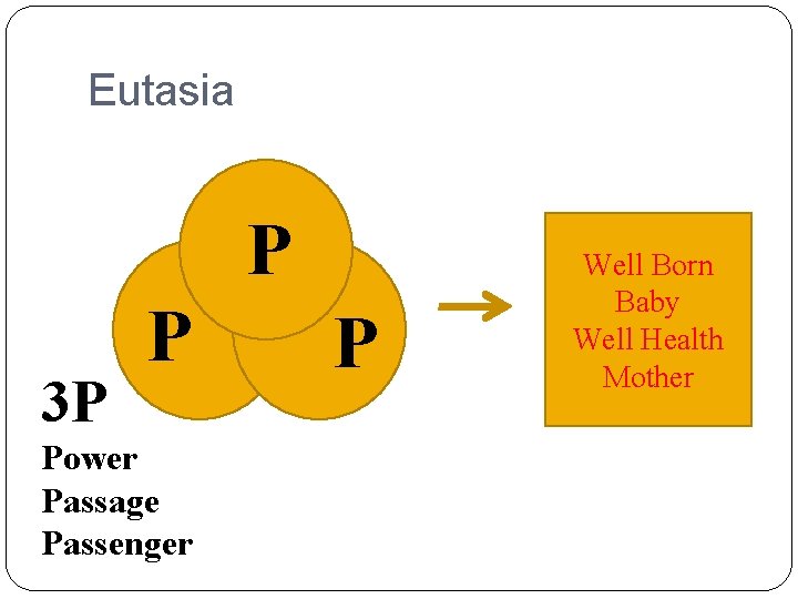 Eutasia P 3 P P Power Passage Passenger P Well Born Baby Well Health