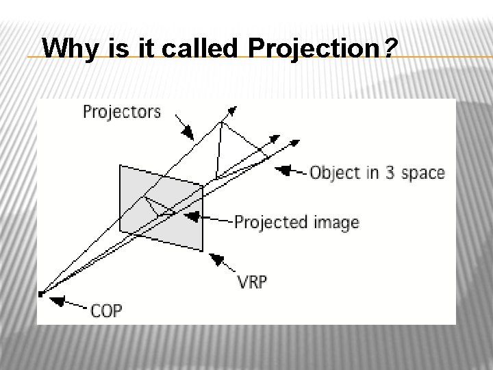 Why is it called Projection? 