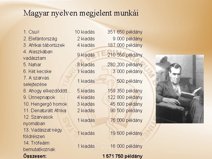 MAGYAR NYELVEN MEGJELENT MUNKÁI Magyar nyelven megjelent munkái 1. Csui! 10 kiadás 2. Elefántország