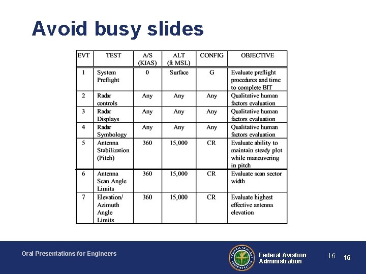 Avoid busy slides Oral Presentations for Engineers Federal Aviation Administration 16 16 