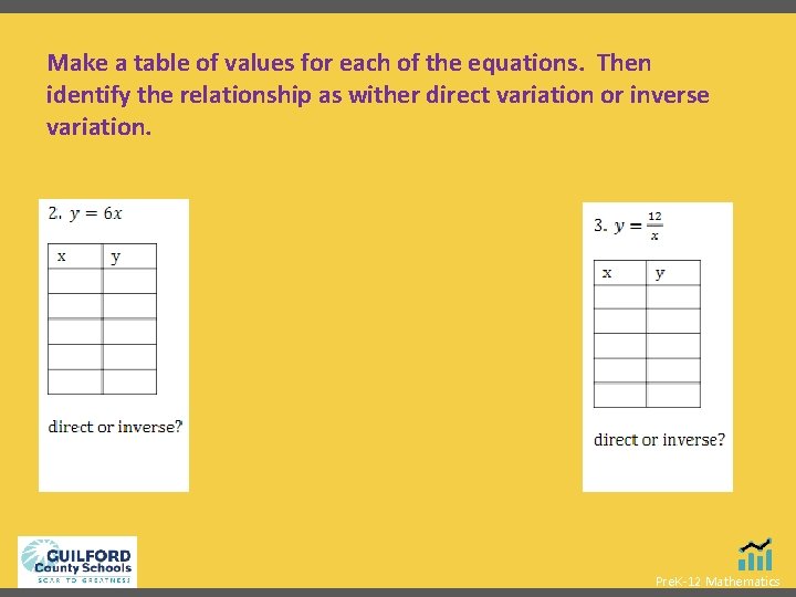 Make a table of values for each of the equations. Then identify the relationship