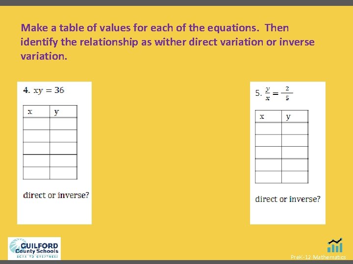 Make a table of values for each of the equations. Then identify the relationship