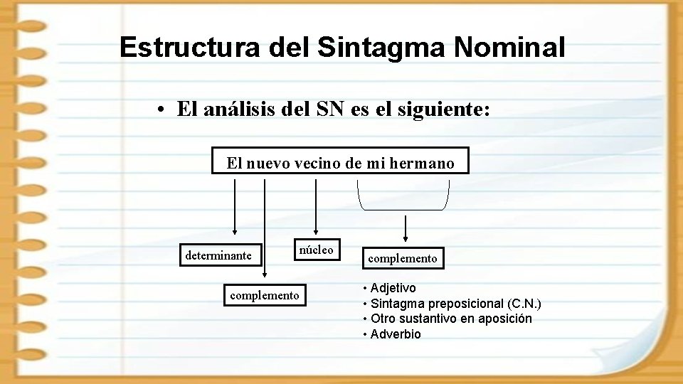 Estructura del Sintagma Nominal • El análisis del SN es el siguiente: El nuevo