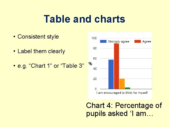 Table and charts • Consistent style • Label them clearly • e. g. “Chart