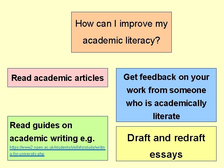How can I improve my academic literacy? Read academic articles Get feedback on your