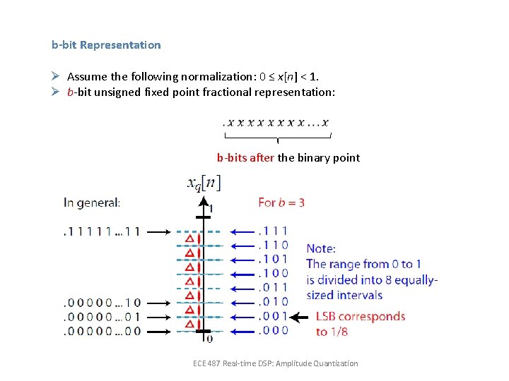 b-bit Representation Ø Assume the following normalization: 0 ≤ x[n] < 1. Ø b-bit