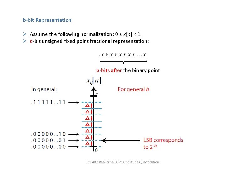 b-bit Representation Ø Assume the following normalization: 0 ≤ x[n] < 1. Ø b-bit