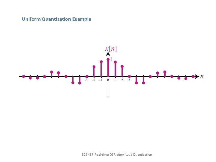 Uniform Quantization Example ECE 487 Real-time DSP: Amplitude Quantization 