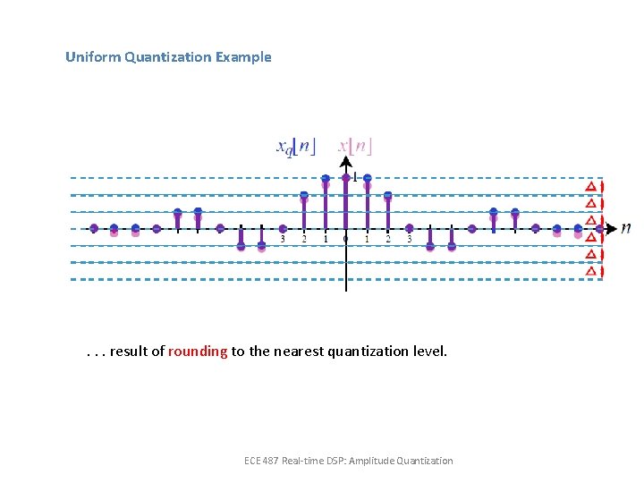 Uniform Quantization Example . . . result of rounding to the nearest quantization level.