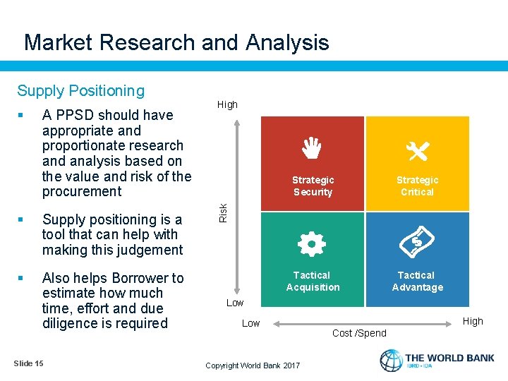 Market Research and Analysis Supply Positioning A PPSD should have appropriate and proportionate research