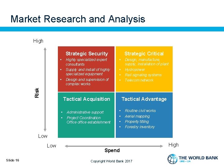 Market Research and Analysis High Strategic Security • • Risk • Highly specialized expert