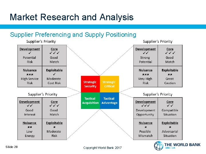 Market Research and Analysis Supplier Preferencing and Supply Positioning Core Supplier seeks to “lock-in”