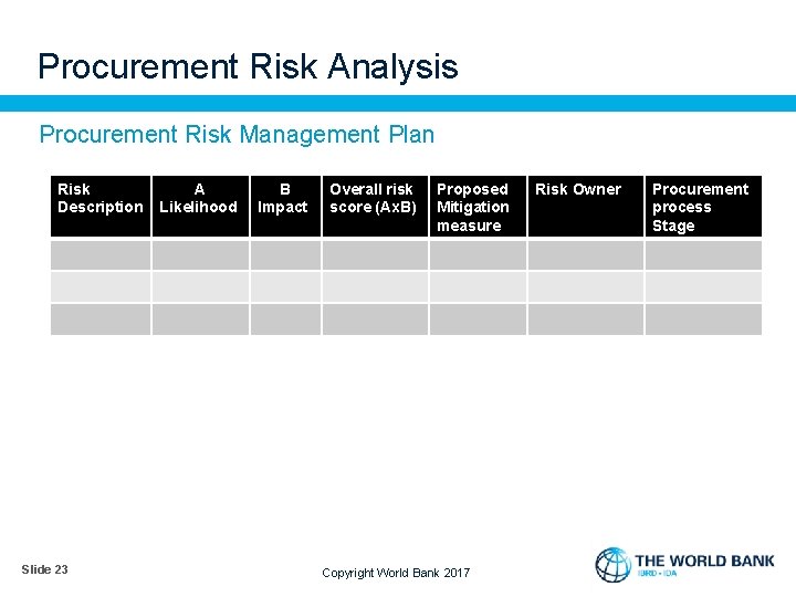 Procurement Risk Analysis Procurement Risk Management Plan Risk Description Slide 23 A Likelihood B