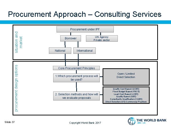 Procurement Approach – Consulting Services procurement design options situation and market Procurement under IPF