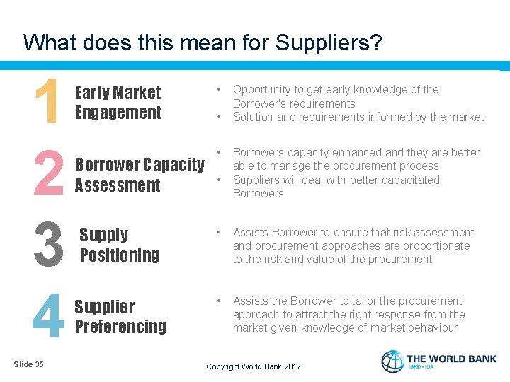 What does this mean for Suppliers? 1 2 3 4 Slide 35 Early Market