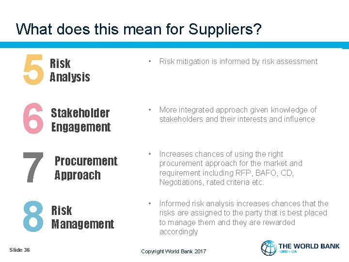 What does this mean for Suppliers? 5 6 7 8 Slide 36 Risk Analysis