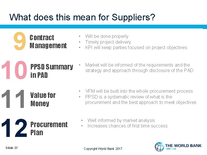 What does this mean for Suppliers? 9 10 11 12 Slide 37 Contract Management