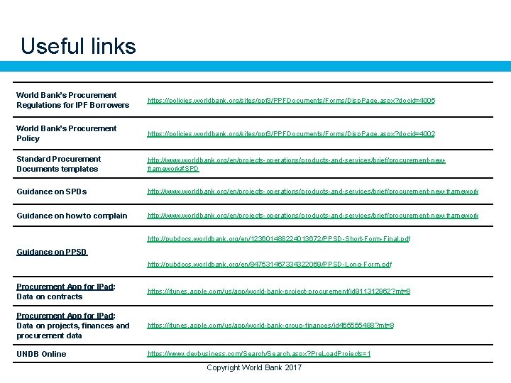 Useful links World Bank’s Procurement Regulations for IPF Borrowers https: //policies. worldbank. org/sites/ppf 3/PPFDocuments/Forms/Disp.