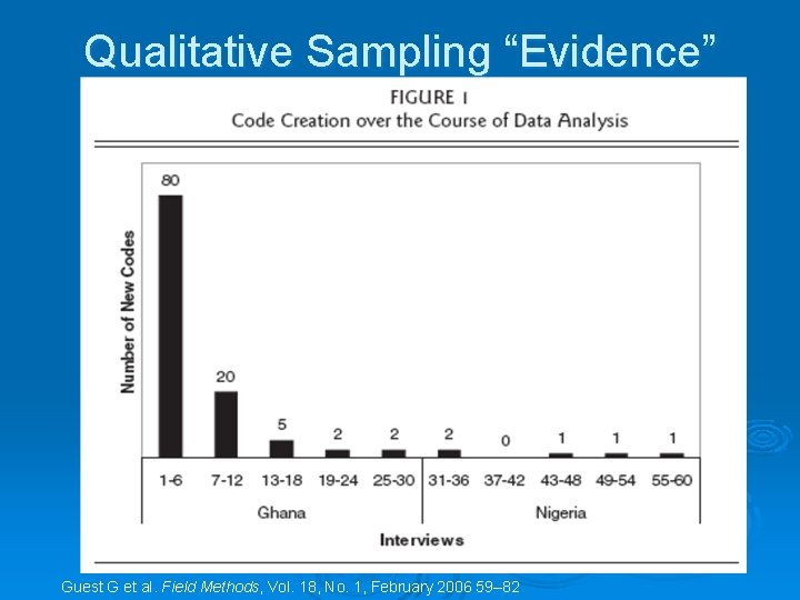 Qualitative Sampling “Evidence” Guest G et al. Field Methods, Vol. 18, No. 1, February