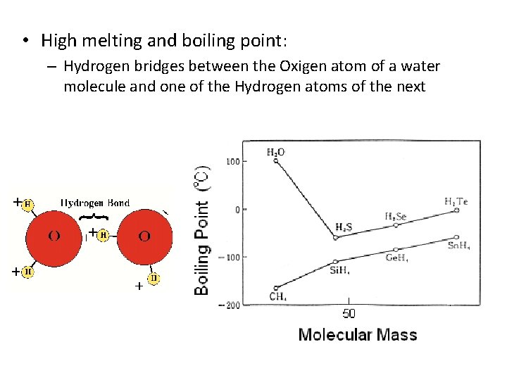  • High melting and boiling point: – Hydrogen bridges between the Oxigen atom