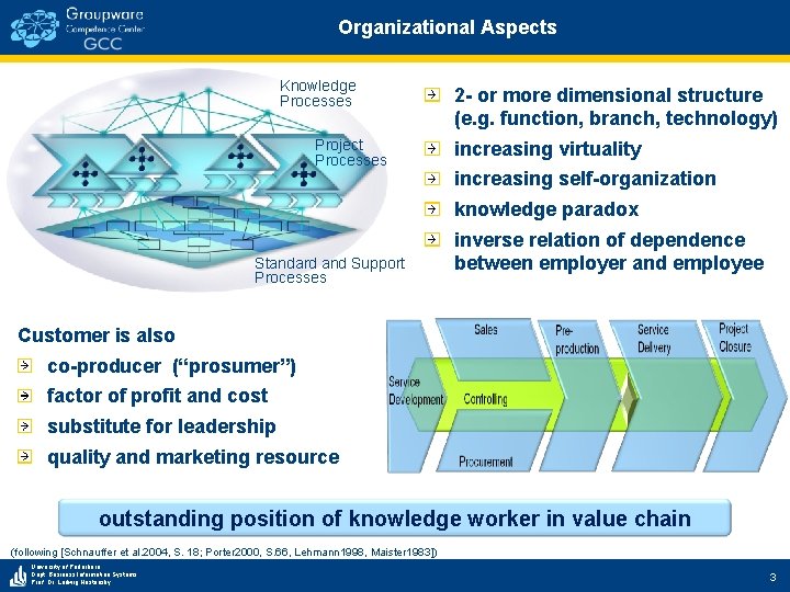 Organizational Aspects Knowledge Processes Project Processes 2 - or more dimensional structure (e. g.