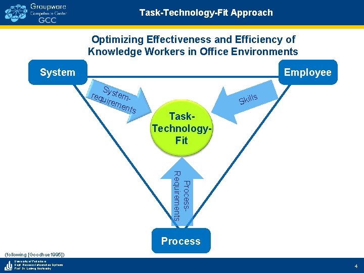 Task-Technology-Fit Approach Optimizing Effectiveness and Efficiency of Knowledge Workers in Office Environments System Employee