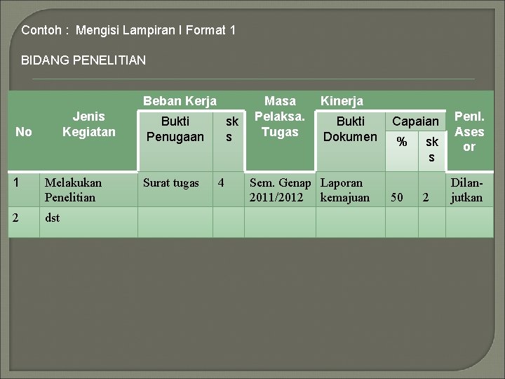 Contoh : Mengisi Lampiran I Format 1 BIDANG PENELITIAN Beban Kerja Jenis Kegiatan No