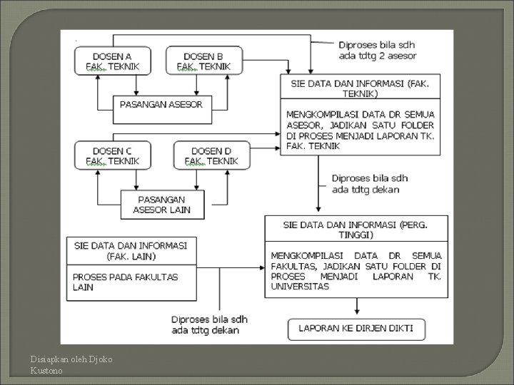 Disiapkan oleh Djoko Kustono 